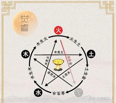 火克金化解|五行中火克金的含义及影响